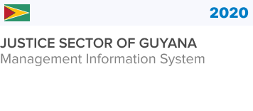 Guyana MIS 2020
